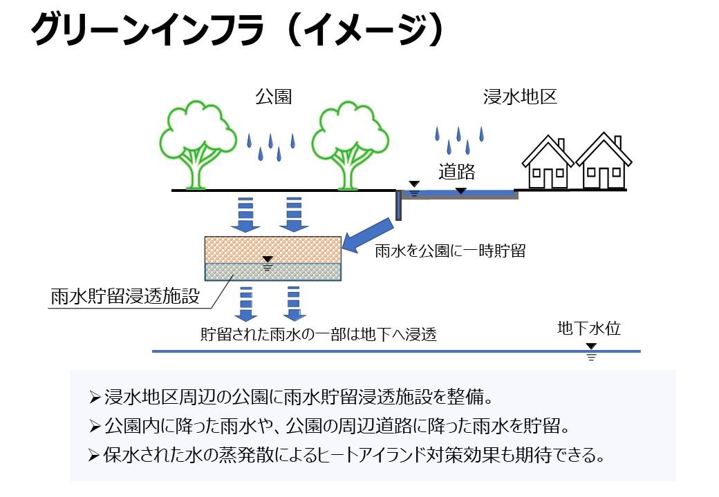 No.469 榎並公園に市域で初めて「雨水貯留浸透施設」を整備