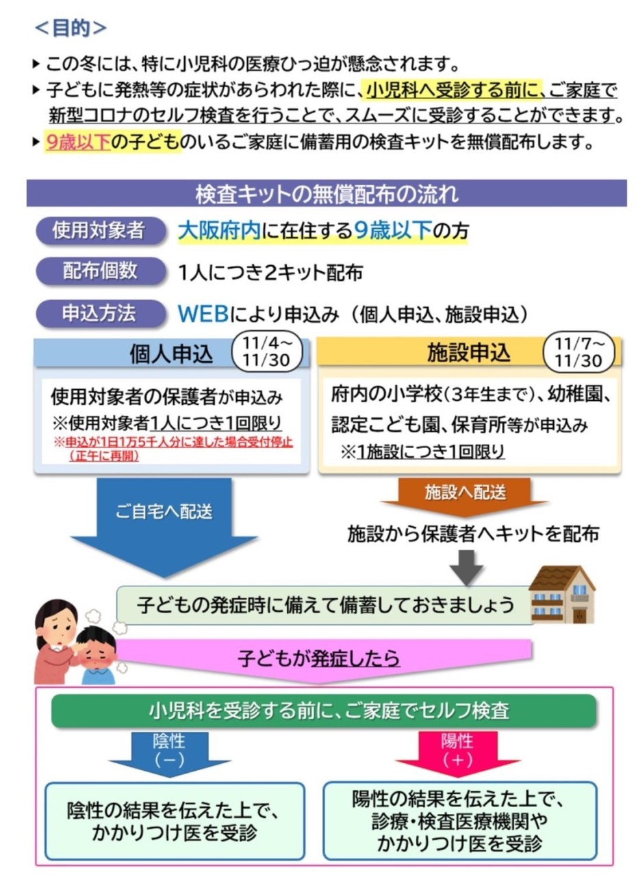 No.488 『０〜９歳の子どもを対象にした検査キッドの無償配布』について